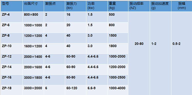 振動(dòng)平臺