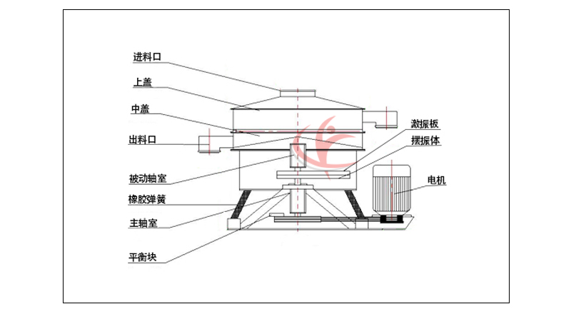 搖擺篩外形圖