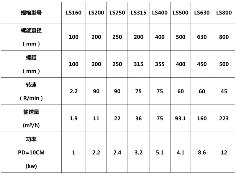 螺旋輸送機(jī)技術(shù)參數(shù)