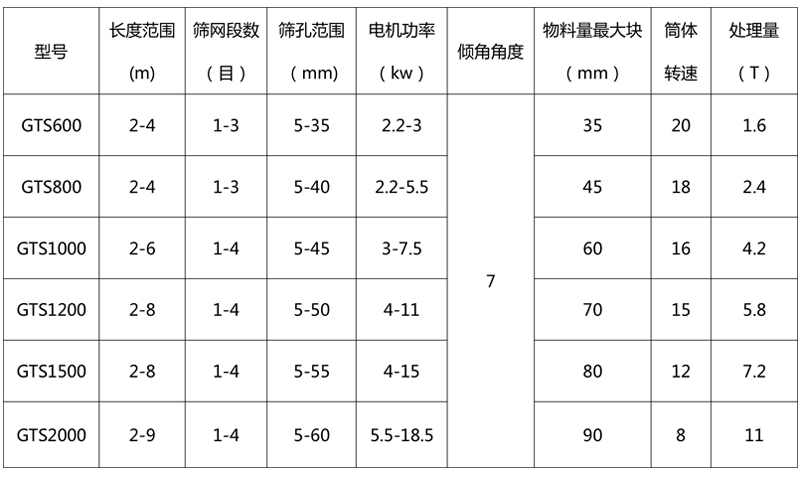 技術(shù)參數(shù)